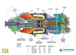 Pratt & Whitney PT6 Series Turboprop Engine Poster 24IN X 36IN. Fixed Price $45.00.